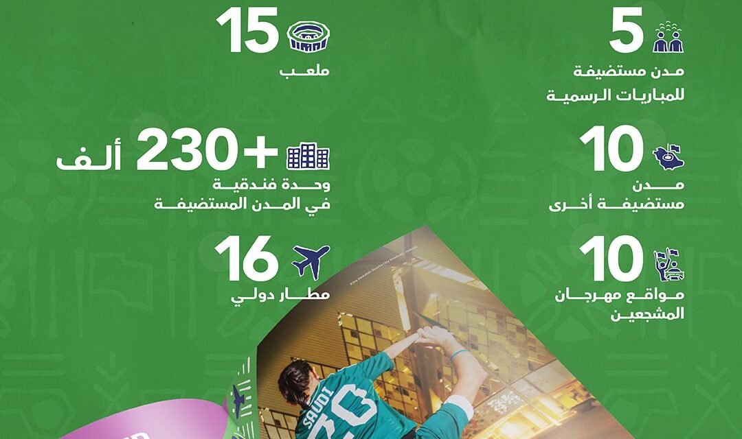 استضافة كأس العالم 2034: فرصة ذهبية لتصدر المشهد العالمي